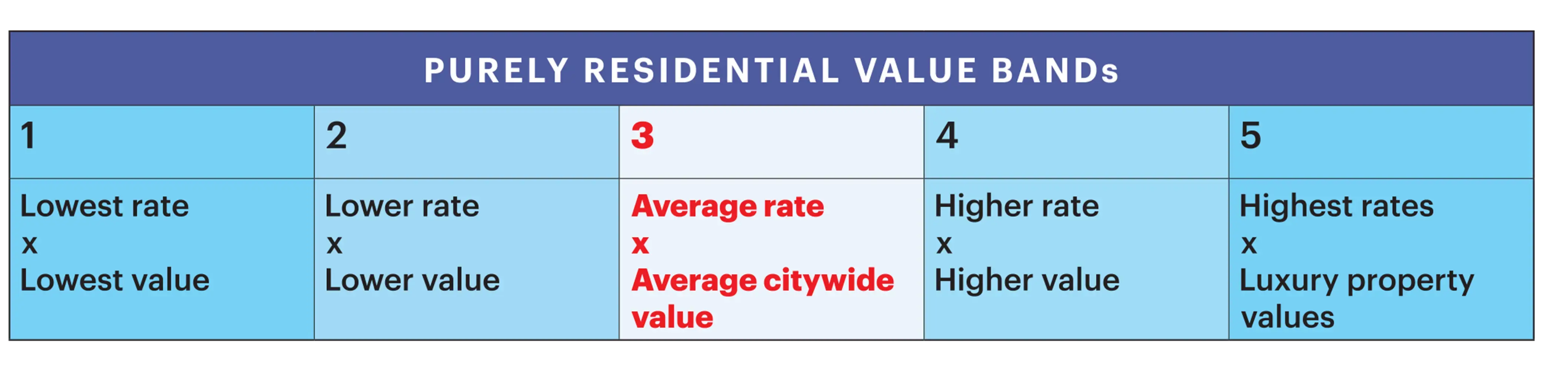 table of tax reform